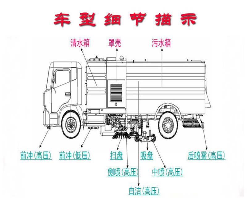 洗扫车和扫路车的区别