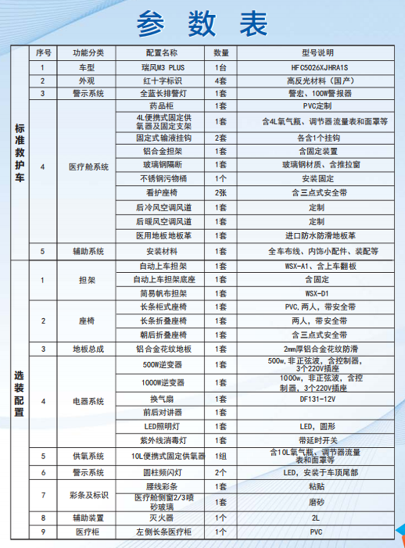 M3PLUS救护车1 (6).png