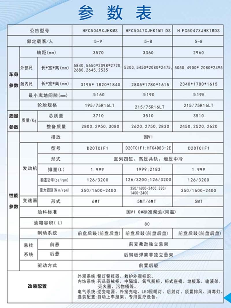 星锐救护车1.png