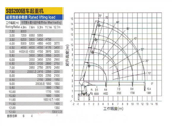 三环提升桥8吨自卸随车吊